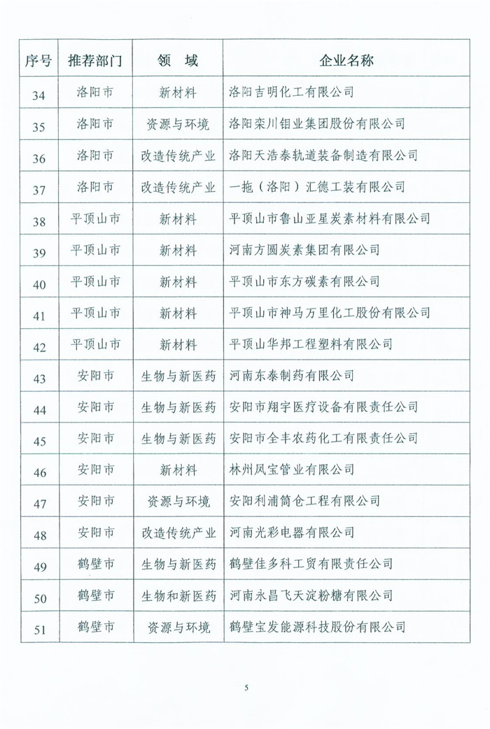 喜獲“河南省高新技術(shù)企業(yè)”殊榮